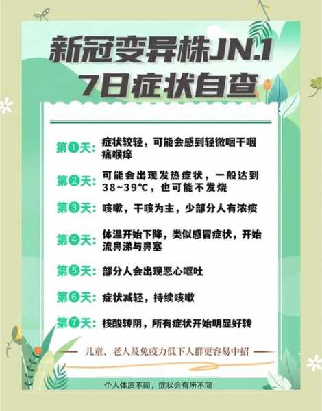 2024年7月最新一轮感冒病毒变异（病毒变异是什么意思）