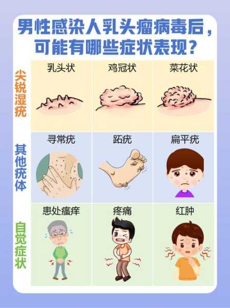 一夫一妻制下，如何感染hpv 男性（一夫一妻也会感染hpv病毒吗）