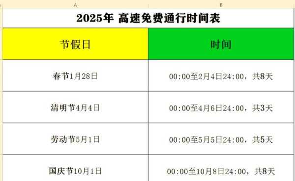 高速路免费时间规定2020最新消息(今年高速的免费时间是什么时候)
