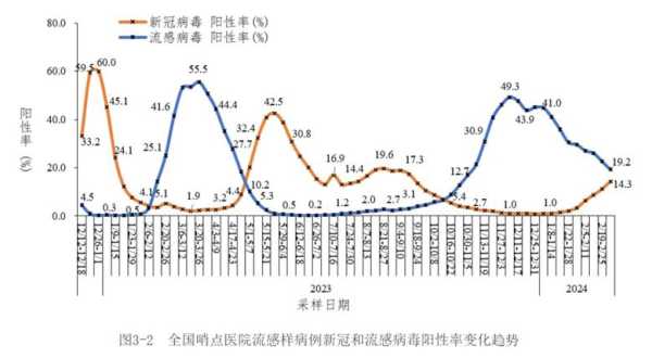 2024年8月新冠病毒最新消息新闻(2024年有新冠病毒吗)