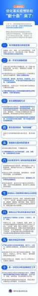 疫情防控十二条内容是什么国家卫健委（国家卫健委每天发布疫情）