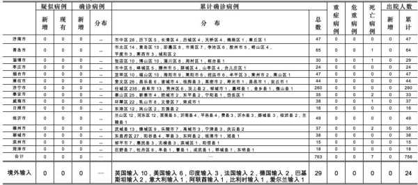 山东疫情开始时间是几月几日（疫情时间是几月几日开始的）