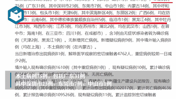 31省区市新增本土确诊40例（31省区市新增本土确诊50例）