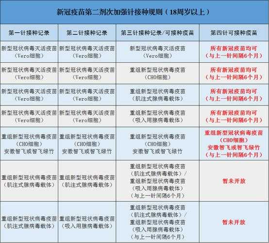 多地7月恢复疫苗第一针接种(第一针疫苗什么时候开始打的)