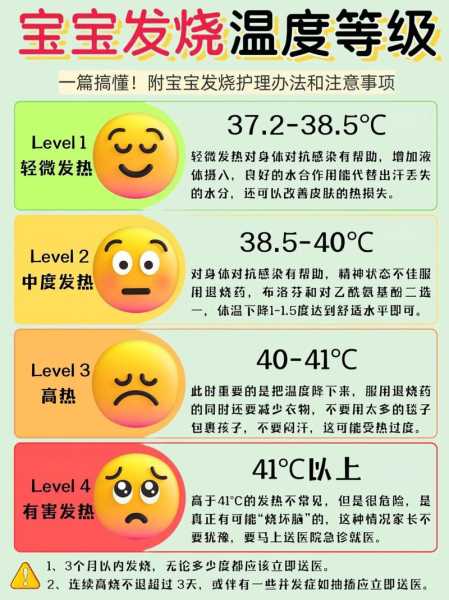 小孩一切正常突然发烧是什么原因(小孩一切正常突然发高烧)