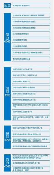 疫情中高风险地区最新名单打印（高风险关注名单行为异常）
