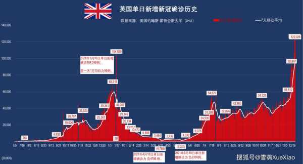 英国至少32所高校出现疫情(英国疫情最新消息)