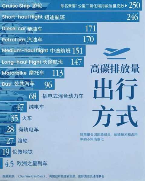 新冠疫情期间全球碳排放减少（新能源汽车能减少多少碳排放）