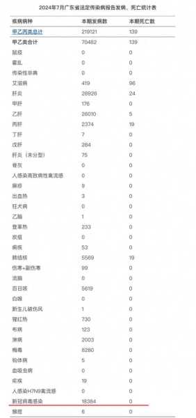 广东最近爆发的传染病2024（广州最近爆发什么病毒）