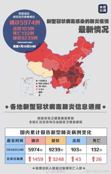 疫情最新消息 全国 数据新增(中国疫情情况最新今天)