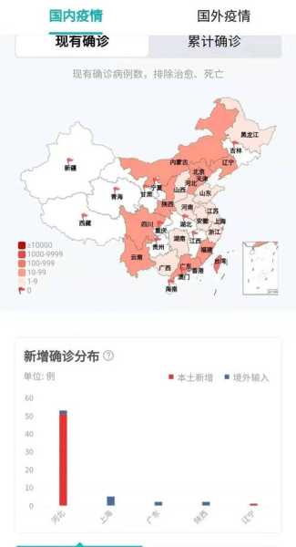 疫情最新数据消息今天新增本土成都(新冠疫情最新消息)