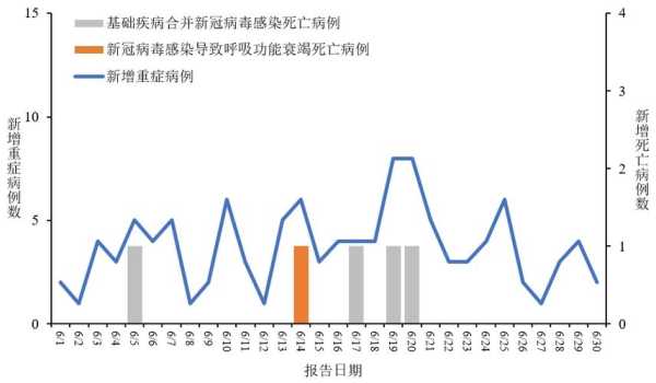 2023年5月6月疫情严重吗(明年2024年还会有疫情吗)