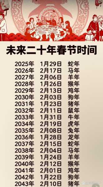 2022年全国各地 时间汇总(2022-2023年)