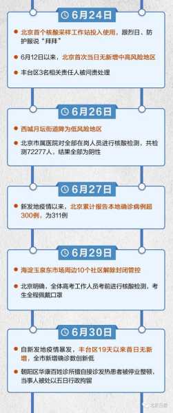 北京可能较长时期处于疫情防控状态(北京还有疫情吗现在)