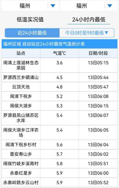 福建疫情什么时候才能彻底结束(疫情什么时候开始什么时候结束的)