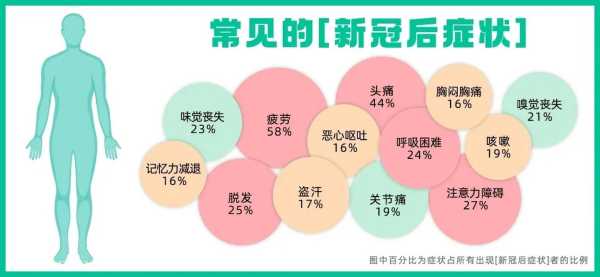 距走出新冠还有多远专家回应(新冠还有多久才结束)