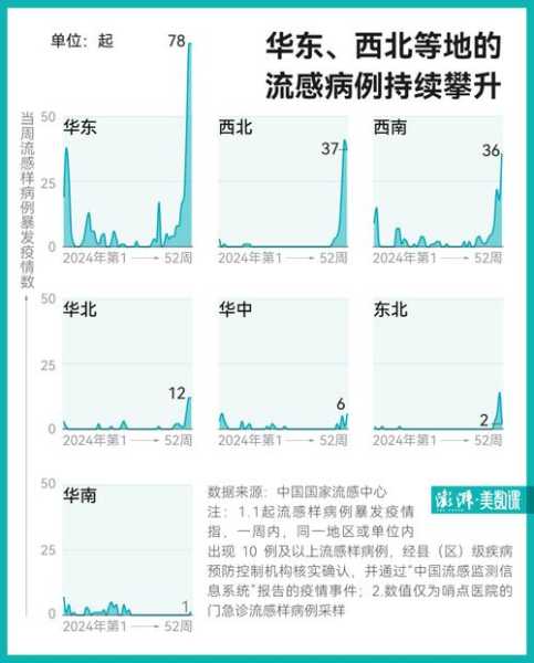 2025年甲流爆发会 吗(同一年能得两次甲流吗)
