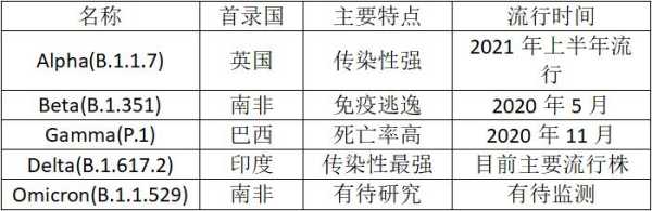 深圳奥密克戎病例曾分拆北美快递(奥密克戎上一代病毒叫什么)