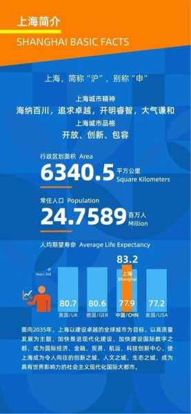2022上海实际死了多少人(上海总人数2023)