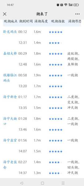 钱塘江大潮2022年观潮时间(钱塘江大潮时间表2022)