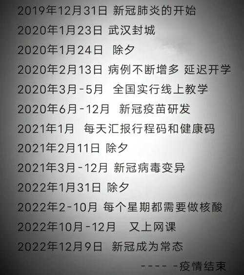 中国新冠疫情开始时间是几月几日(什么时候开始新冠疫情)