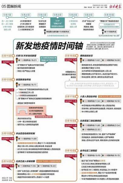 北京新发地疫情病毒源头最新结论（北京新发地疫情爆发时间和结束时间）