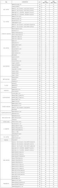 西安一确诊学生在隔离病房内考研(西安医学院考研分数线)