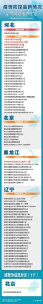 全国疫情中高风险地区一览图（中国疫情中高风险区最新数据消息）