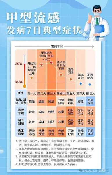 疫情最新数据消息今天新增一(新型流感疫情最新消息)