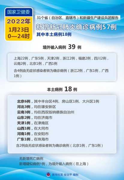2023年全国疫情最新消息（广州疫情最新消息2020）