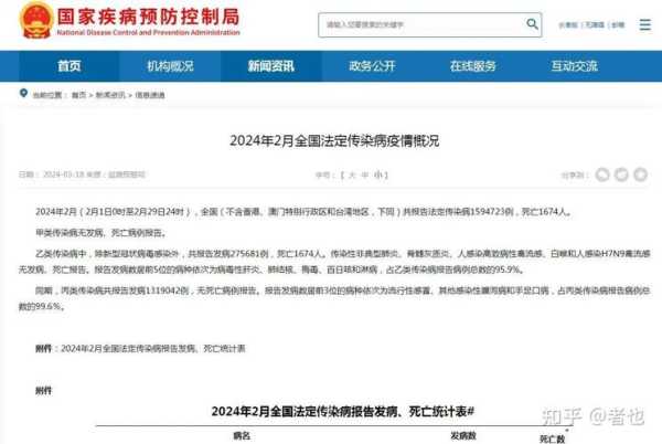 北京传染病2024最新消息(传染病医院北京)