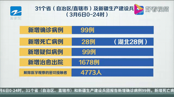 31省区市新增境外输入25例(31省新增境外输入1)