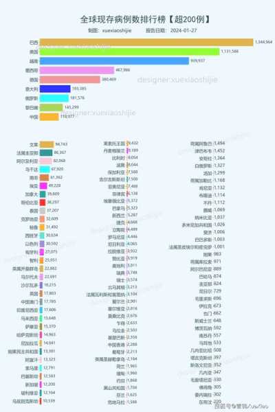 美国新冠肺炎确诊约63.5万例（目前全球新冠肺炎确诊人数）