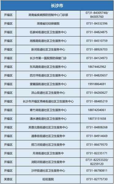 张家界疾控中心发布防控提醒（张家界市永定区疾控中心电话）