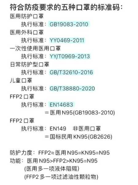 一次性口罩的合格标准是什么（标准口罩的执行标准）