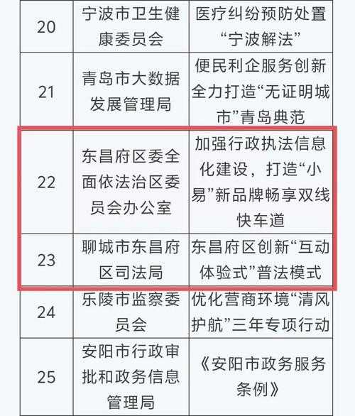 山东聊城东昌府区疫情最新消息(聊城最新疫情最新消息)