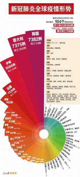 美国新冠肺炎确诊数超141万(全球新冠肺炎确诊人数)