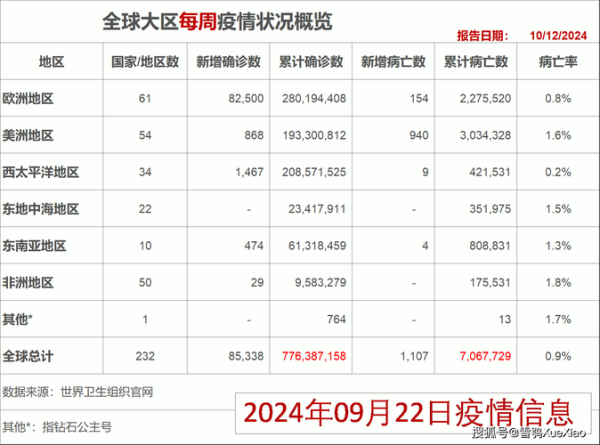 美国疫情最新消息今天新增人数(中国疫情最新数据)