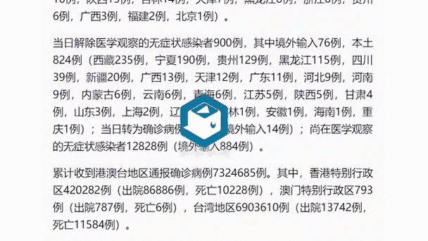 31省区市新增24例本土确诊（31省区市新增本土确诊病例30例）