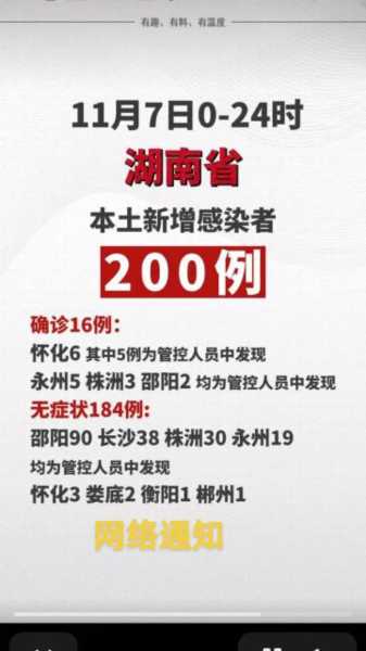 湖南新增本土确诊1例 在湘潭(昨天湖南省新增的病例)
