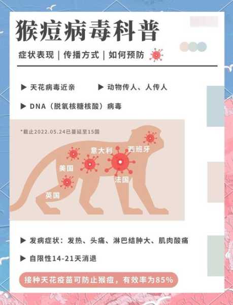 本轮猴痘疫情主要通过男男传播(猴痘主要传播途径动物)