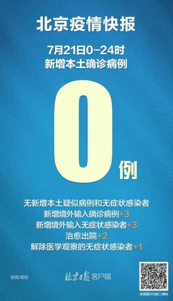 北京连续多少天无本地新增了（北京连续多少日无新增）