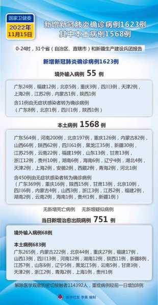 最新疫情最新消息 全国 数据(2020年疫情最新消息)
