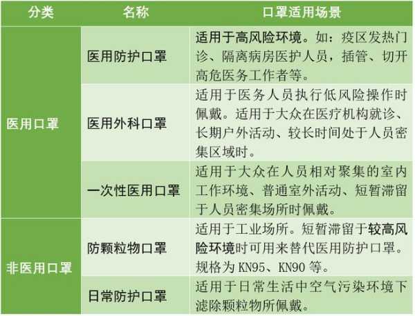 防护口罩和医用口罩的区别哪个好(口罩医用和非医用的区别)