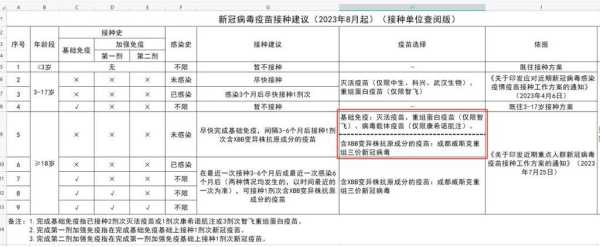 新冠xbb疫苗什么时候上市（xbb疫苗的批准时间）