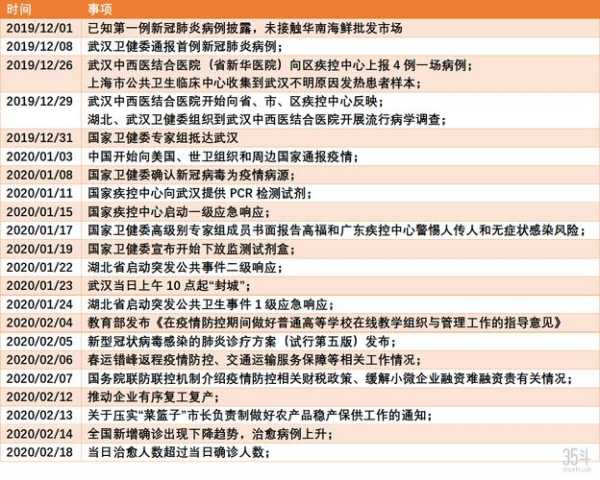 2020年3月是疫情期间吗（2019—2023年疫情时间线）