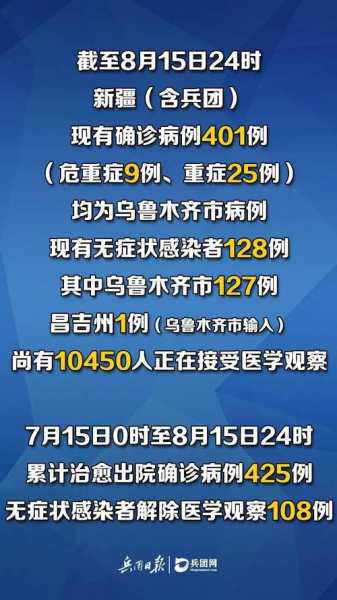 新疆:本轮疫情为史上防控难度最大(乌鲁木齐疫情防控最新消息)