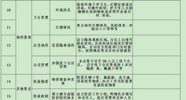 14个关键词看本轮疫情防控（疫情防控措施）