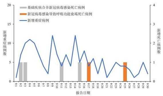 2024六月份流行病毒有哪些(2024年初流行什么病毒)