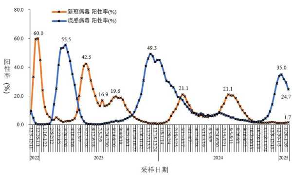 2024年新冠数据实时更新(2025年2月新冠病毒)